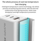 MOMAX UM30 PD 67W Fast Charger Power Adapter, UK Plug, UK Plug – Fast Charging, TPU