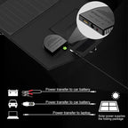 ALLPOWERS 18V 21W Solar Charger Panel Waterproof Foldable Solar Power
