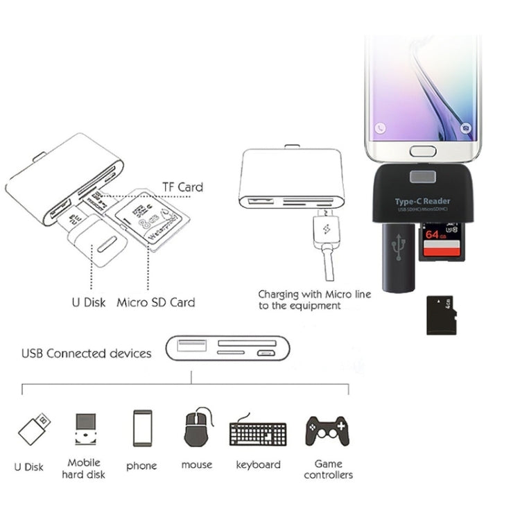 TF + SD Card + USB Port to USB-C / Type-C Adapter Card Reader Connection Kit with LED Indicator Light – Durable Build, Easy to Use