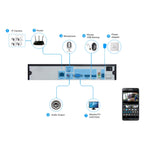 TV-655H5/IP MF POE Manual Focus 4X Zoom Surveillance IP Camera, 5.0MP CMOS Sensor, Support Motion Detection, P2P/ONVIF, 42 LED 20m IR Night Vision, TV-655H5/IP MF POE