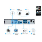 TV-655H5/IP MF POE Manual Focus 4X Zoom Surveillance IP Camera, 5.0MP CMOS Sensor, Support Motion Detection, P2P/ONVIF, 42 LED 20m IR Night Vision, TV-655H5/IP MF POE