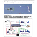ESCAM POE 8+2 10-Port Fast Ethernet Switch 8-Port POE 10/100M 120W Network Switch, Transmission Distance: 150m, 10 Ports – Data Transmission, TPU