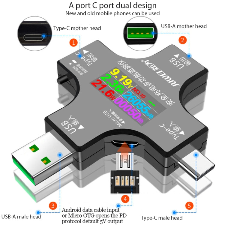 Multifunctional USB Safety Tester, Safety Tester – Durable Build, Easy to Use