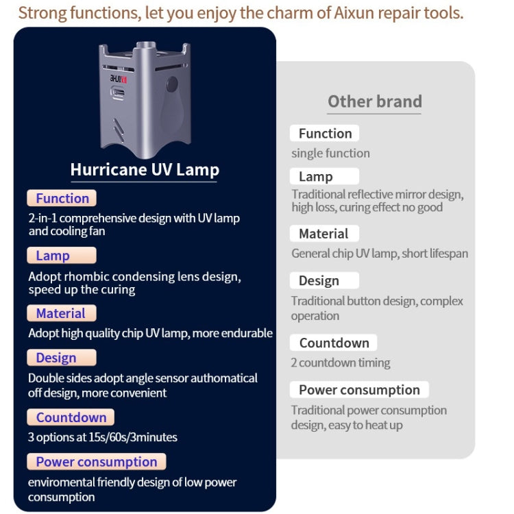 AiXun Hurricane UV Lamp With Cooling Fan, AiXun Hurricane – Durable Build, Easy to Use
