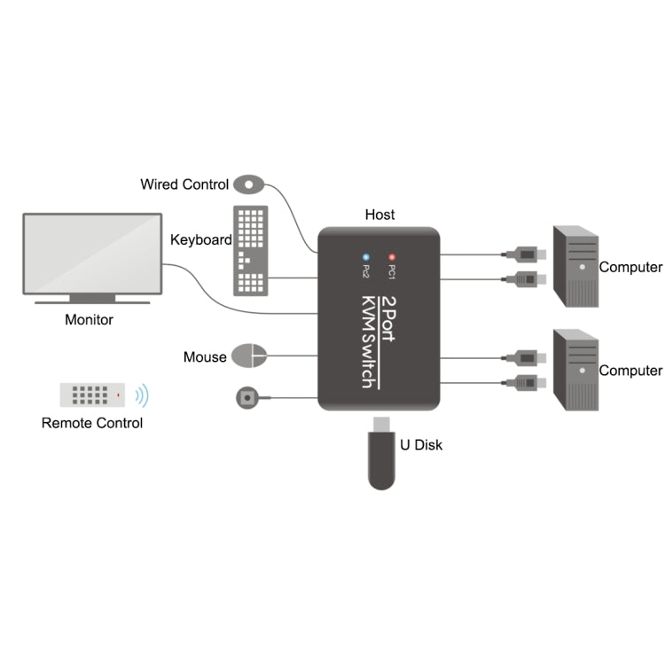 USB 2.0 + HDMI 2-ports KVM Switch – TPU, 4K