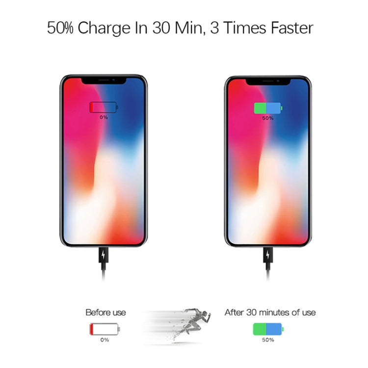2 in 1 Single USB-C / Type-C Port Travel Charger + 3A PD 3.0 USB-C / Type-C to USB-C / Type-C Fast Charge Data Cable Set, Cable Length: 2m, 18W 2m – Fast Charging, TPU