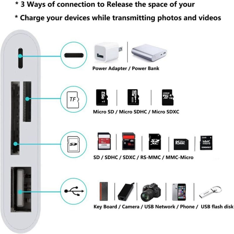 ZS-S1827 Card Reader – 4 in 1 SD Card + TF Card + 8 Pin Charge + USB Interface to 8 Pin...