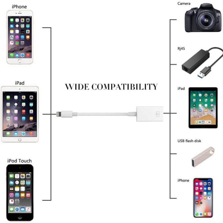 FA-STAR Adapter – ZS-KL21826 8 Pin to USB 3.0 OTG Adapter, Supports IOS 13 and Above