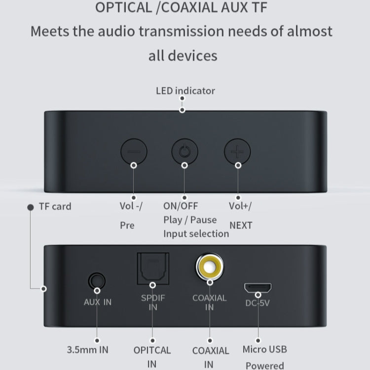 T6 Bluetooth Audio Transmitter – Bluetooth 5.0, HiFi Bass Sound