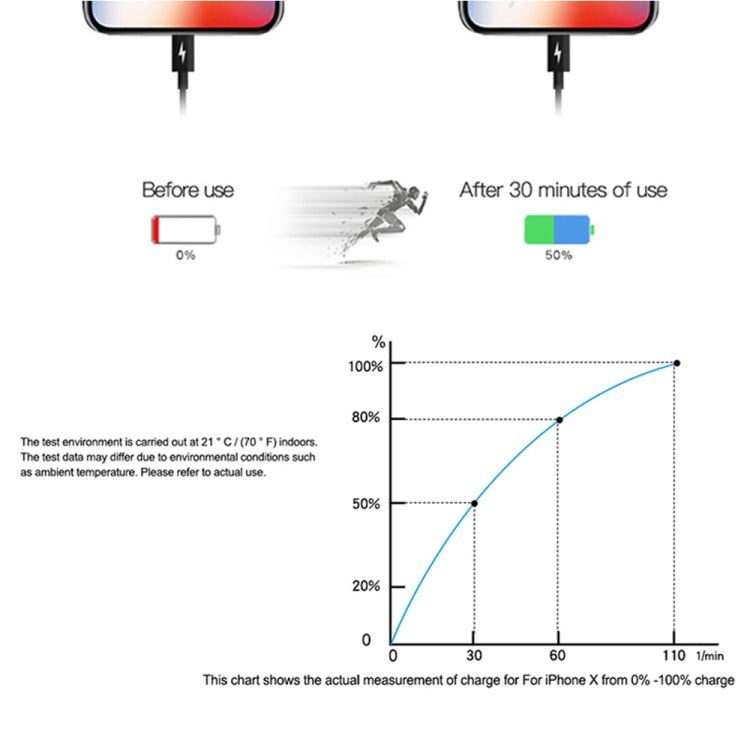 PD 20W Single USB-C / Type-C Interface Travel Charger, EU Plug, Actual 20W EU Plug – TPU