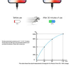 PD 20W Single USB-C / Type-C Interface Travel Charger, EU Plug, Actual 20W EU Plug – TPU