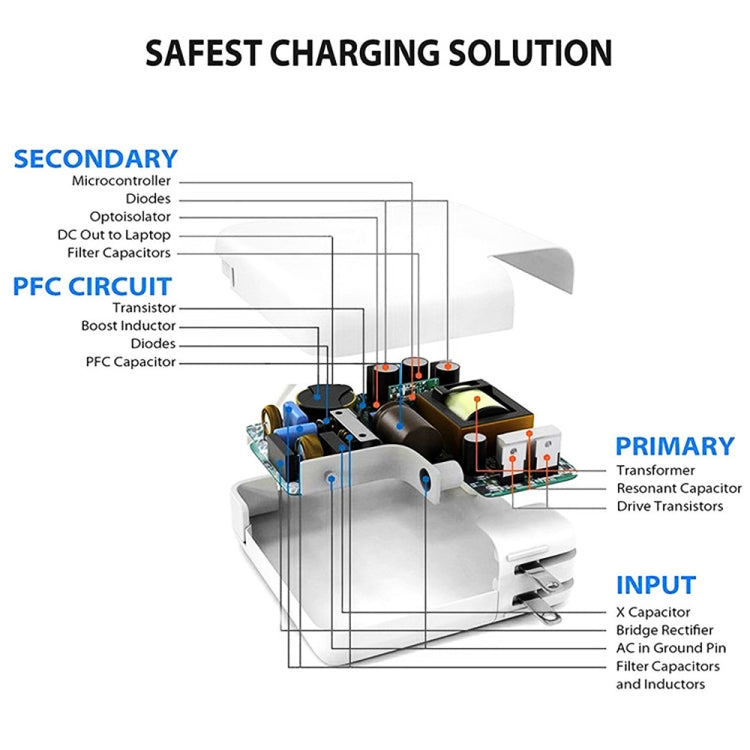2 in 1 PD3.0 30W USB-C / Type-C Travel Charger with Detachable Foot + PD3.0 3A USB-C / Type-C to 8 Pin Fast Charge Data Cable Set, Cable Length: 1m, AU Plug, 1m – Fast Charging, Data Transmission, TPU