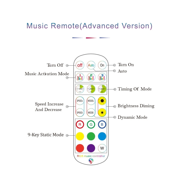 WiFi Smart 4 Pin RGB LED Strip Light Contoller APP Remote Voice Control Works with Alexa Echo, 5-24V, WiFi 40-keys Controller, WiFi 24-keys Controller – TPU
