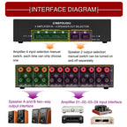 B042 4-in 2-out Power Amplifier Sound Switcher Loudspeaker Switch Distributor, 300W Per Channel Lossless Sound Quality, B042