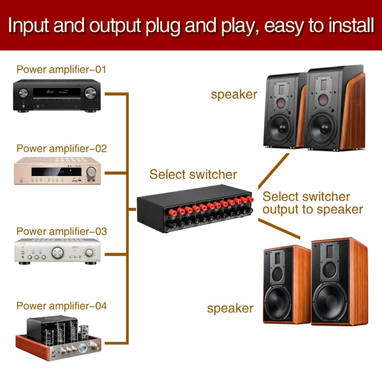 B042 4-in 2-out Power Amplifier Sound Switcher Loudspeaker Switch Distributor, 300W Per Channel Lossless Sound Quality, B042