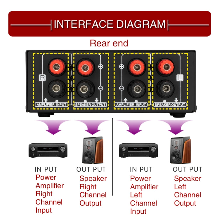 B050 Passive Speaker Volume Adjustment Controller, Left And Right Channel Independent Volume Adjustment, 150W Per Channel, B050
