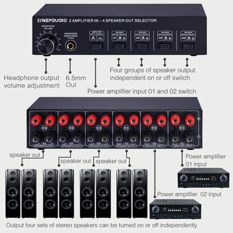 B032 2-in 4-out Power Amplifier Sound Switcher Speaker Lossless Sound Quality 300W Per Channel Switch Distributor Comparator with Headset Monitoring Function / Audio Input, B032