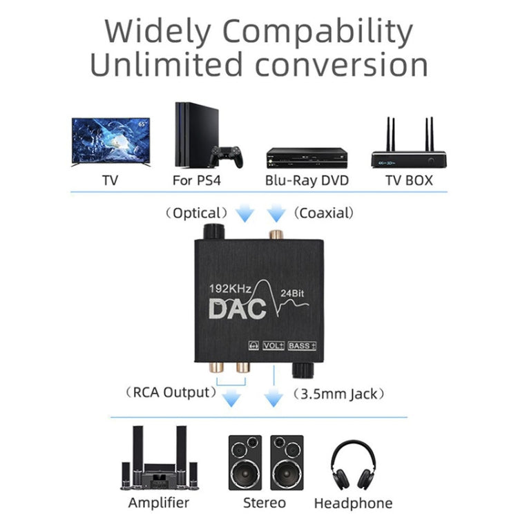 Digital To Analog Audio Converter Stereo Extractor DAC Amplifier Optical SPDIF 192Khz 24Bit – TPU