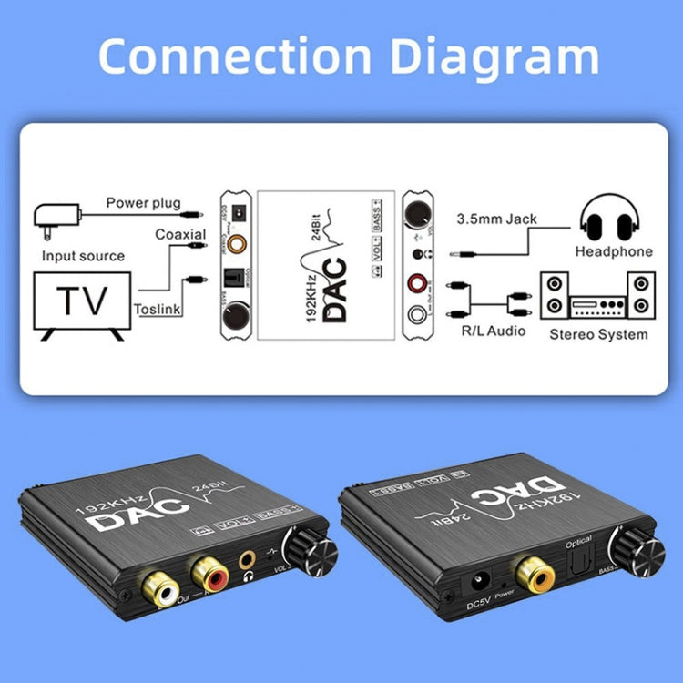Digital To Analog Audio Converter Stereo Extractor DAC Amplifier Optical SPDIF 192Khz 24Bit – TPU