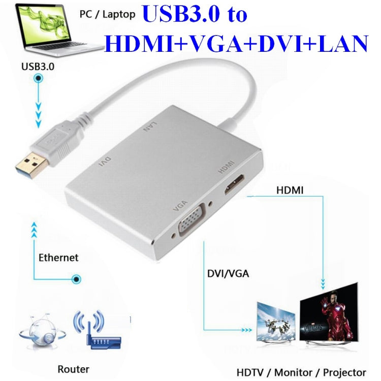 WS-03 4 in 1 USB 3.0 to VGA + HDMI + DVI + RJ45 Network Card Ethernet Converter – Aluminum Alloy, 4K