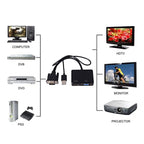VGA to HDMI Adapter VGA Splitter with 3.5mm Audio Converter – TPU