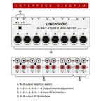 B066 Mini Stereo 8 Channel RCA Non Source Sound Passive Mixer, No Power Supply, 8 Channel RCA – TPU