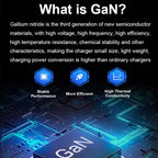 GaN 100W Dual USB + Dual USB-C/Type-C Multi Port Charger with 2m Type-C to Type-C Data Cable Set, US Plug, US / EU Plug, US / UK Plug, US / AU Plug, US / EU / UK Plug, US / EU / UK / AU Plug