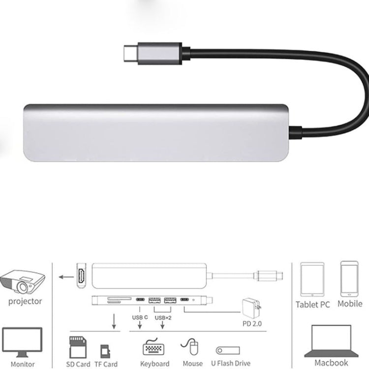 USB C Hub 7-in-1 USB C Multiport Adapter withHDMI 100W PD and SD/TF Card Reader – Card Slot, TPU, 4K