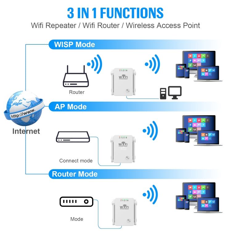 U8 300Mbps Wireless WiFi Repeater Extender Router Wi-Fi Signal Amplifier WiFi Booster, US Plug, EU Plug – Durable Build, Easy to Use