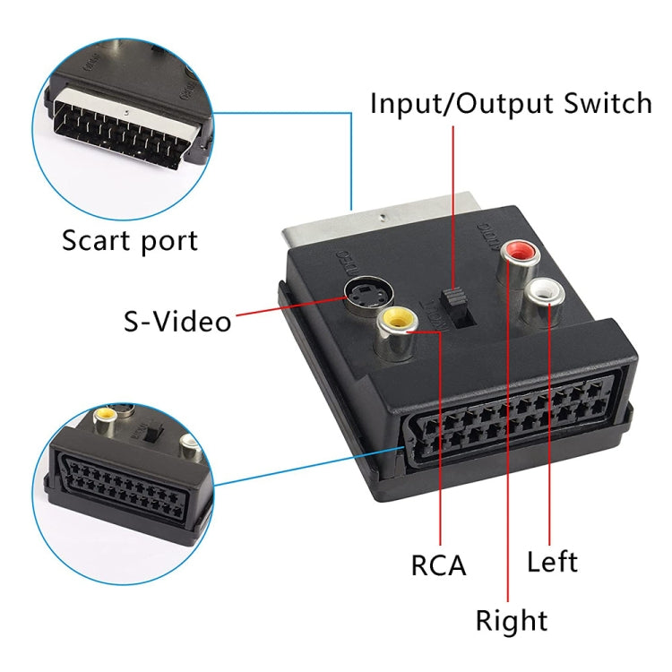 JUNSUNMAY 21 Pin Scart Male to Female S-Video 3 RCA Adapter Switchable in Out Audio Converter – TPU