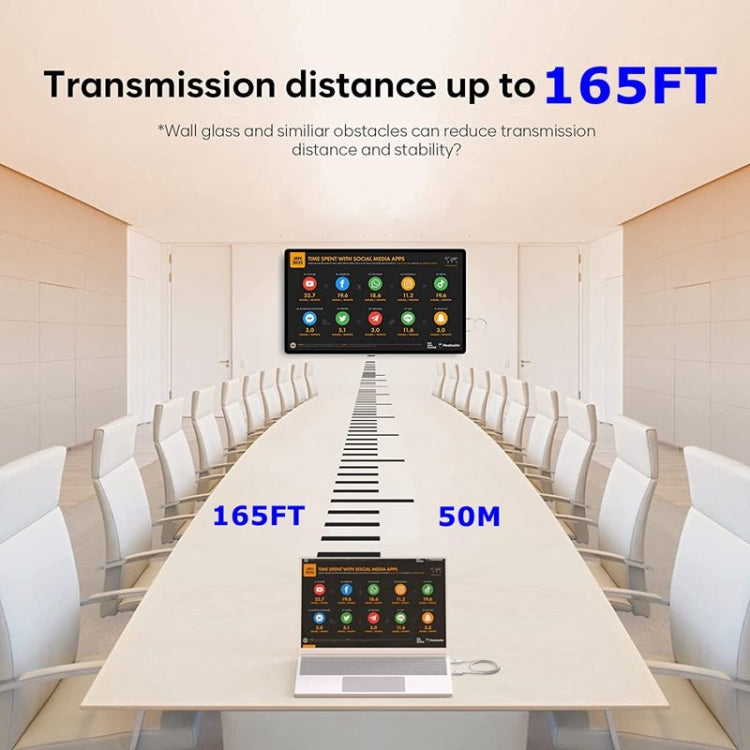 Wireless HDMI Transmitter and Receiver Kit, HDMI Wireless Extender Adapter, 1080P 60fps Video Audio Projecting for PC, Laptop, Camera to HDTV/Projector – Durable Build, Easy to Use