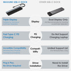 Wavlink UMD08 DisplayPort 12 in 1 Type-C Triple Display Docking Station, UMD08 – Card Slot, TPU, 4K