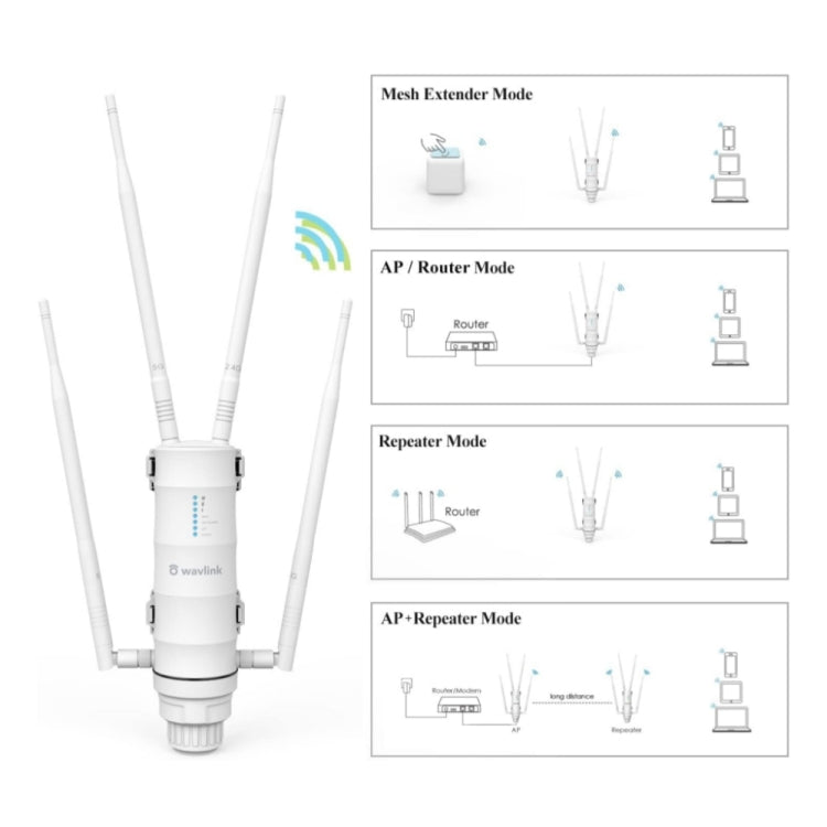 WAVLINK WN572HP3 AC1200 Dual Band Weatherproof Wireless Router Outdoor WiFi Extender, US Plug, EU Plug, UK Plug, AU Plug – Waterproof