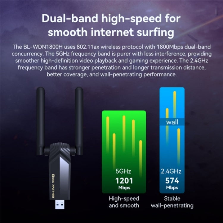 LB-LINK WDN1800H Esports Gaming USB 3.0 WiFi6 AX1800M Gigabit Wireless Network Card – Durable Build, Easy to Use