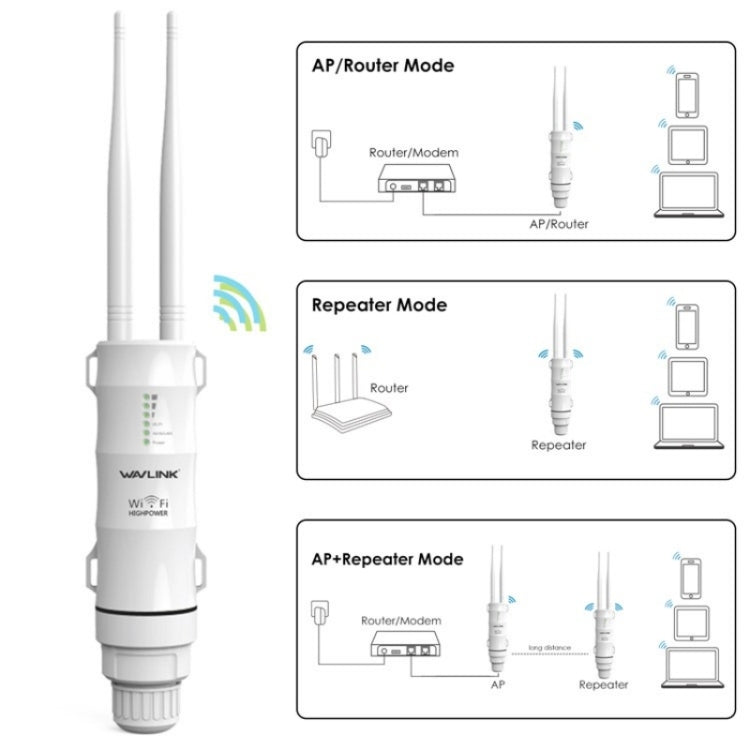 WAVLINK WN570HN2 With PoE Powered WAN/ AP / Repeater Mode 300Mbps Outdoor Router, US Plug, UK Plug, EU Plug, AU Plug – Data Transmission