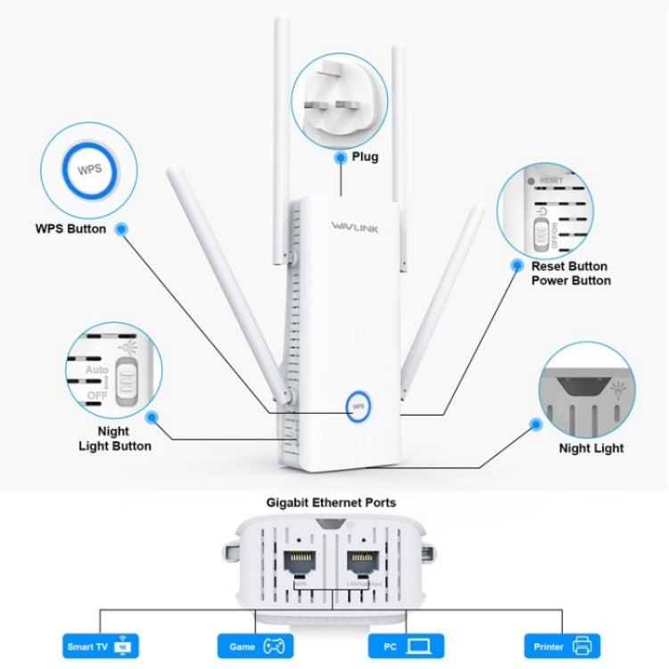 WAVLINK WN583AX1 Ethernet Port AX1800 WiFi6 1.8Gbps Dual Band WiFi Booster Wireless Router, EU Plug – Durable Build, Easy to Use