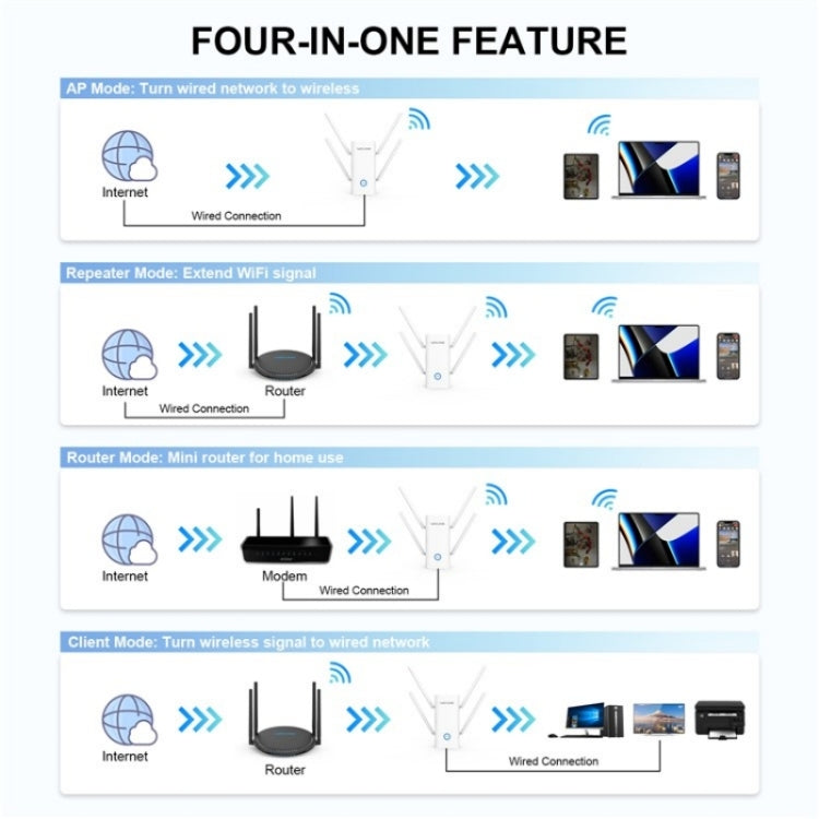 WAVLINK WN583AX1 Ethernet Port AX1800 WiFi6 1.8Gbps Dual Band WiFi Booster Wireless Router, EU Plug – Durable Build, Easy to Use
