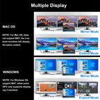 WAVLINK WL-UMD301 12 in 1 Multi-port Adapter 2*HDMI+1*VGA Triple Display USB-C Hub Dock, WL-UMD301 – Card Slot, 4K