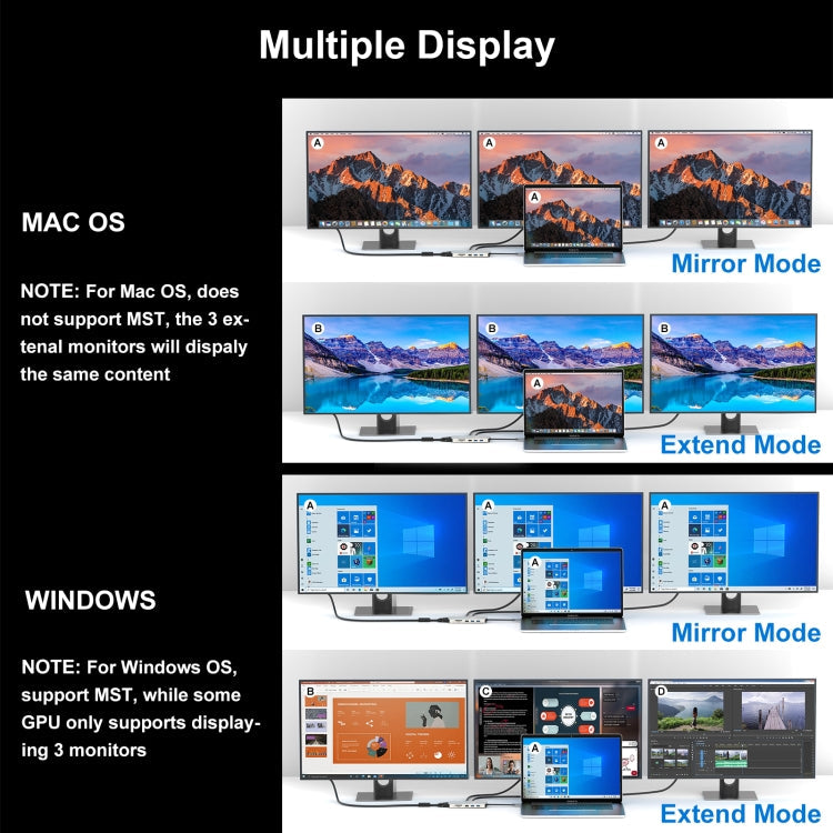 WAVLINK WL-UMD301 12 in 1 Multi-port Adapter 2*HDMI+1*VGA Triple Display USB-C Hub Dock, WL-UMD301 – Card Slot, 4K