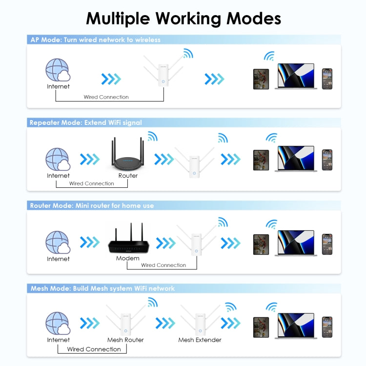 Wavlink WN583AX3 AX3000 Dual Band WiFi Repeater/AP/Router/Mesh Mode WiFi Extender, US Plug, UK Plug, AU Plug, EU Plug – Durable Build, Easy to Use