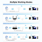 Wavlink WN583AX3 AX3000 Dual Band WiFi Repeater/AP/Router/Mesh Mode WiFi Extender, US Plug, UK Plug, AU Plug, EU Plug – Durable Build, Easy to Use