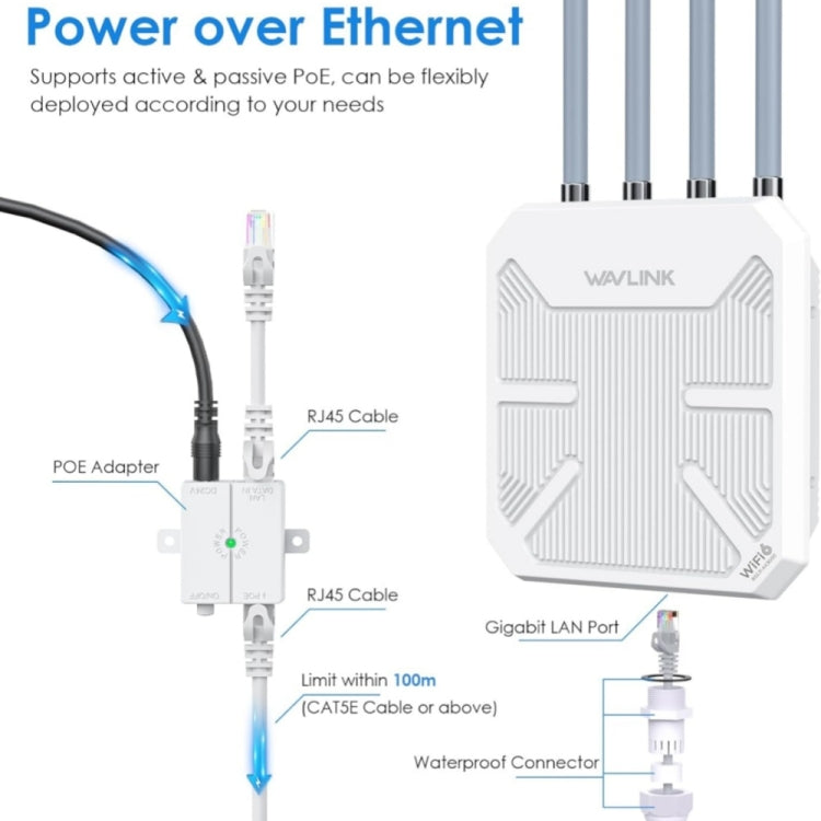 WAVLINK WN573HX3 AX3000 Waterproof Outdoor WiFi Wireless Outdoor Dual Band Router, US Plug, UK Plug, EU Plug, AU Plug – Waterproof