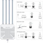 WAVLINK WN573HX3 AX3000 Waterproof Outdoor WiFi Wireless Outdoor Dual Band Router, US Plug, UK Plug, EU Plug, AU Plug – Waterproof