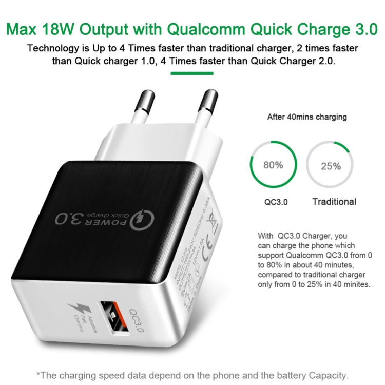 1USB QC 3.0 Wire Drawing Quick Charger EU Plug, QC 3.0 Black, QC 3.0 White – Durable Build, Easy to Use