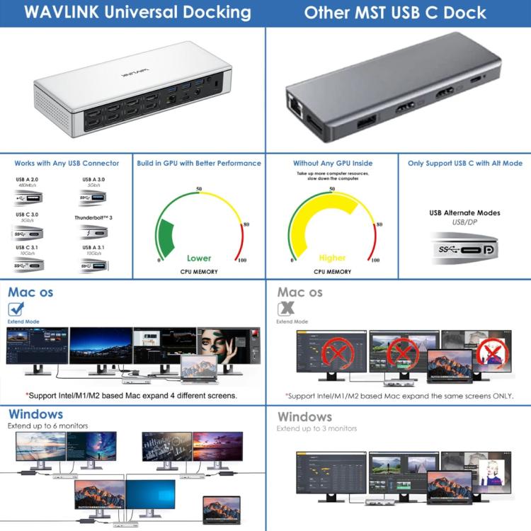 WAVLINK UG69PD12 DisplayLink Docking Station Quad Monitors For Laptops M1 / M2 / Mac & Windows, US Plug, UK Plug, EU Plug – Data Transmission