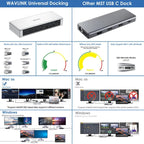 WAVLINK UG69PD12 DisplayLink Docking Station Quad Monitors For Laptops M1 / M2 / Mac & Windows, US Plug, UK Plug, EU Plug – Data Transmission