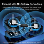 WAVLINK WN701AE IEEE 802.3AF / AT Auto-Discovery Centralized AP Management Poe Switch, US Plug, UK Plug, EU Plug, AU Plug – Data Transmission