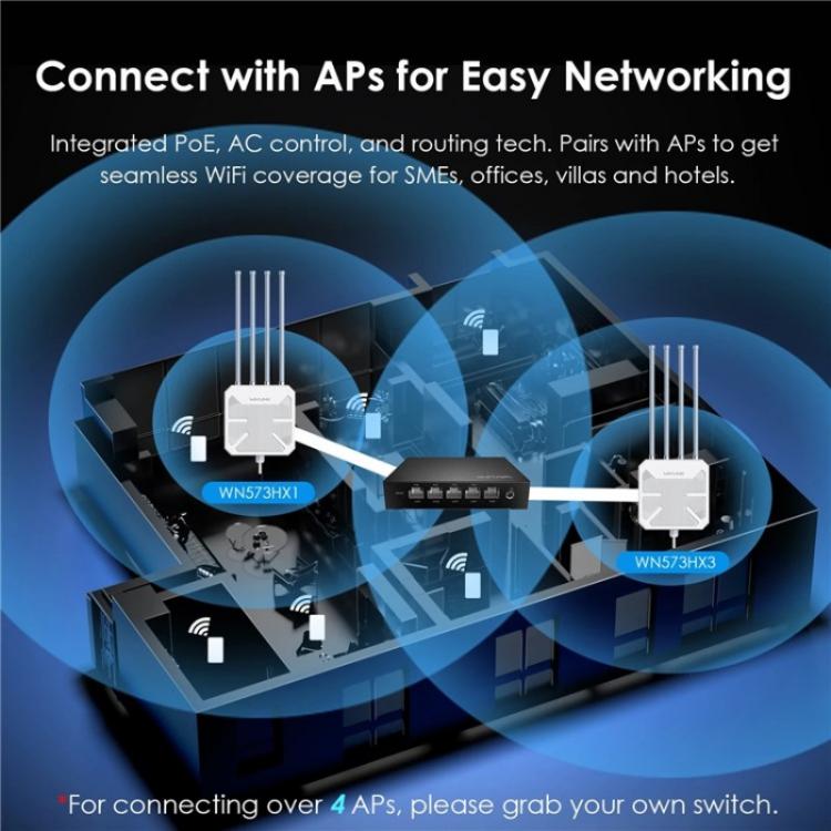 WAVLINK WN701AE IEEE 802.3AF / AT Auto-Discovery Centralized AP Management Poe Switch, US Plug, UK Plug, EU Plug, AU Plug – Data Transmission