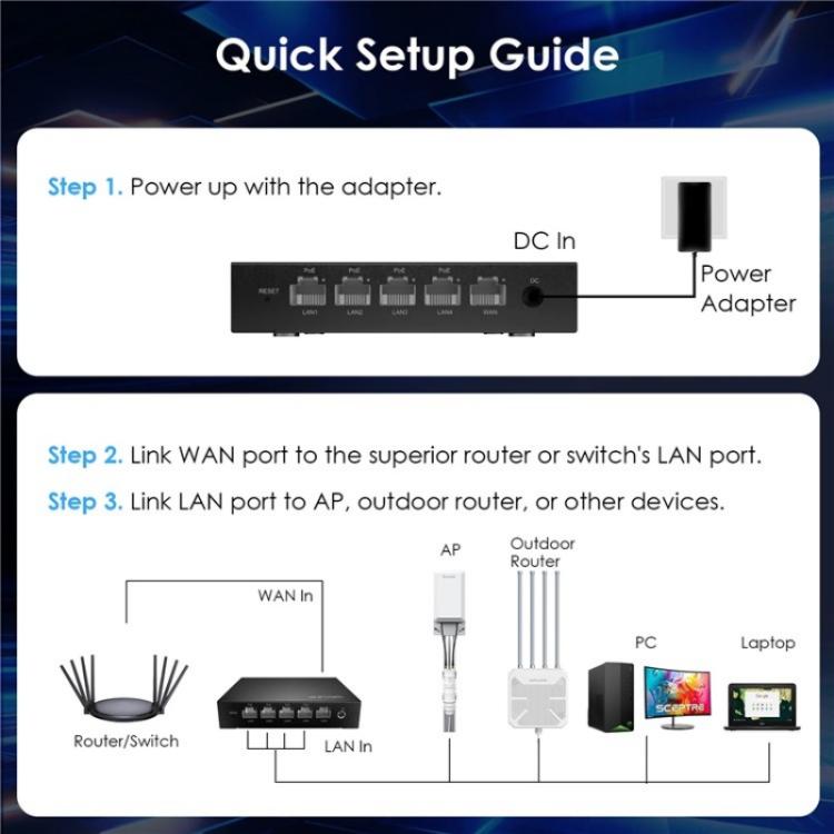 WAVLINK WN701AE IEEE 802.3AF / AT Auto-Discovery Centralized AP Management Poe Switch, US Plug, UK Plug, EU Plug, AU Plug – Data Transmission