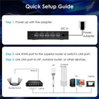WAVLINK WN701AE IEEE 802.3AF / AT Auto-Discovery Centralized AP Management Poe Switch, US Plug, UK Plug, EU Plug, AU Plug – Data Transmission